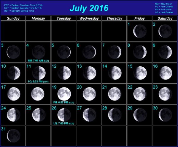 Таблица фаз Луны на 2022 год