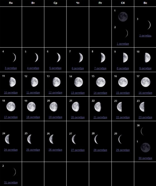 Фазы Луны в декабре 2020