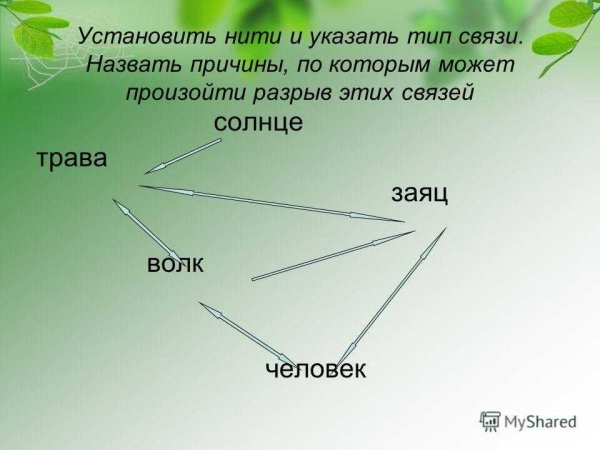 Невидимые нити схема