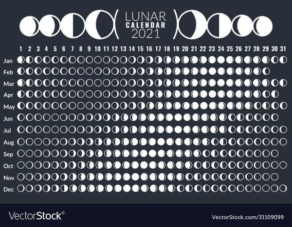Лунный календарь 2021 года фазы Луны