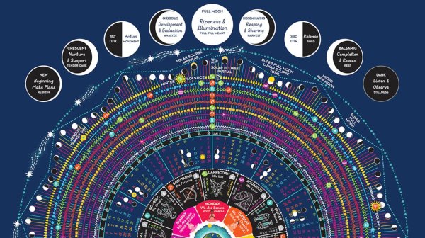 Лунный календарь круглый