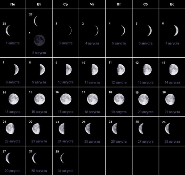 Фазы убывающей Луны