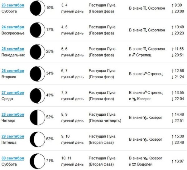 Фазы Луны в сентябре 2020 года по дням