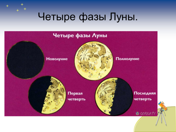 Последняя фаза Луны