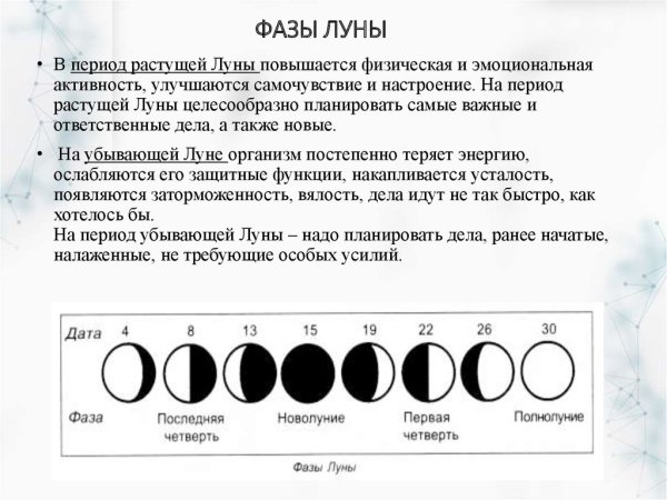 Определите фазу Луны.