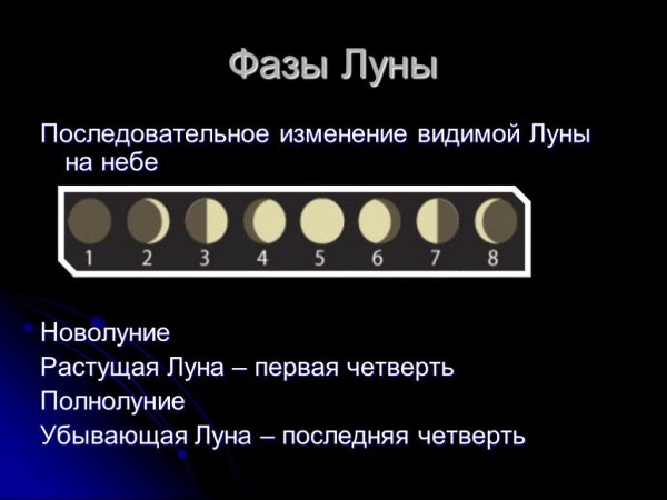 Перечислите основные фазы Луны