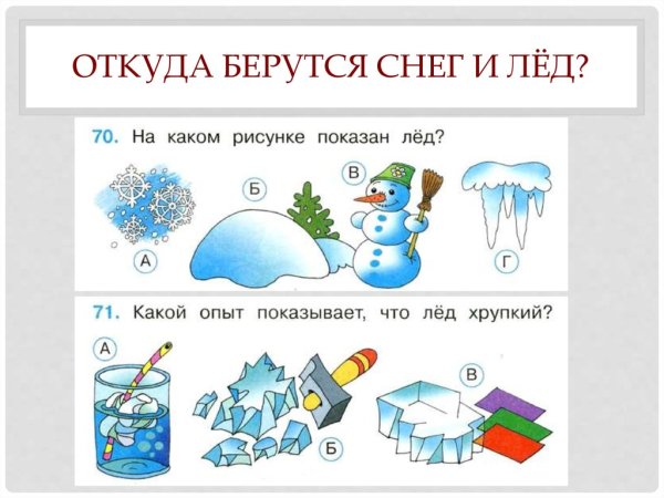 Задания состояние воды для дошкольников