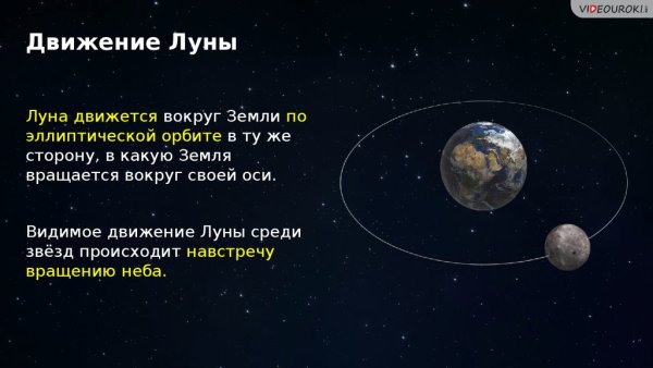 Движение Луны вокруг солнца