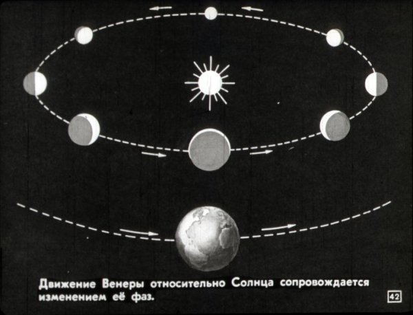 Видимое движение светил