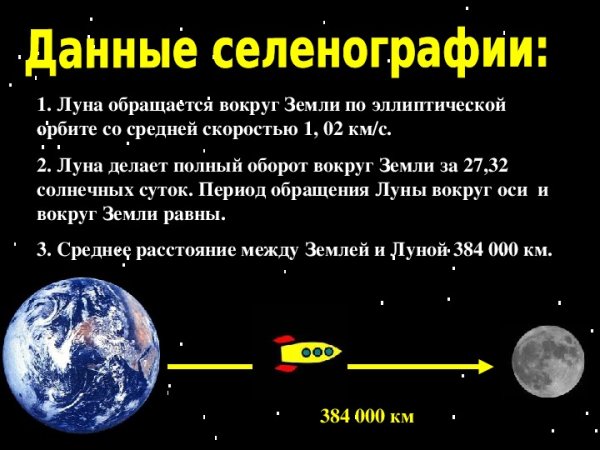 Обращение Луны вокруг земли