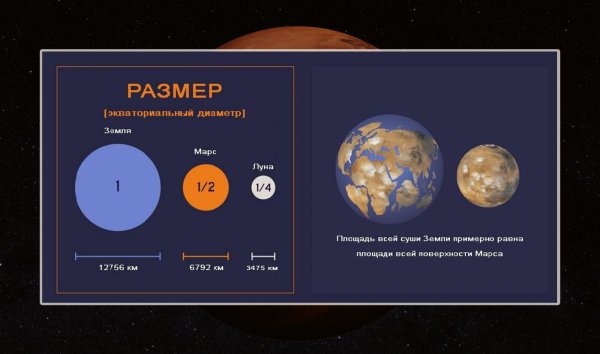 Размеры масса и диаметр Марс