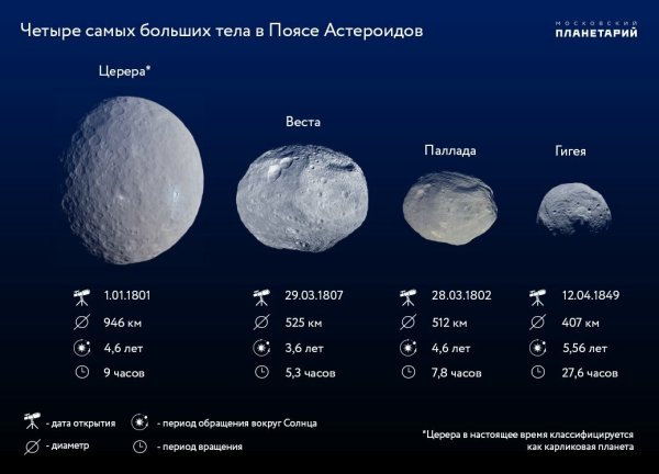 Церера Паллада Веста
