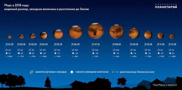 Размер Марса