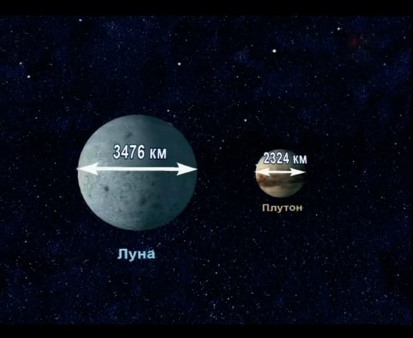 Плутон и Луна сравнение