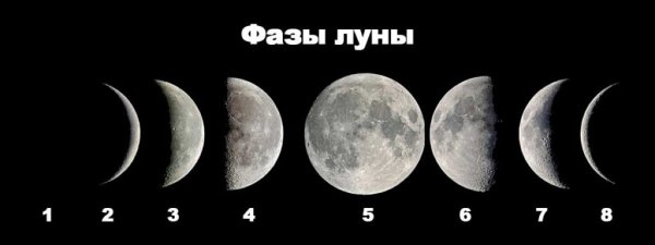 Луна фазы убывающая