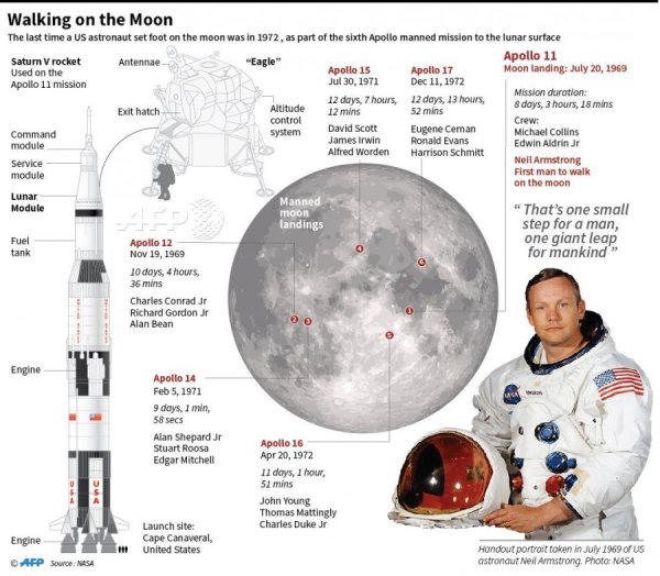 Место приземления Аполлон 11