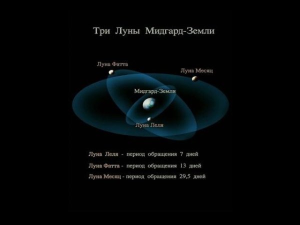 Три Луны Мидгард земли