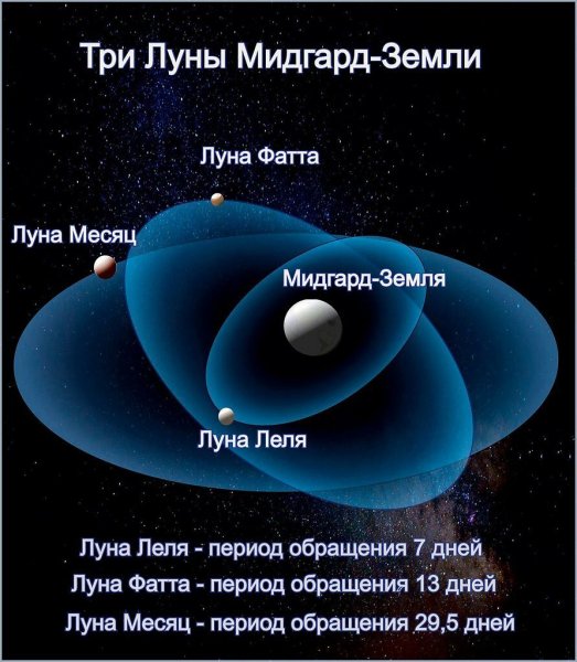 Луны Леля Фатта и месяц