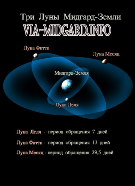 Три Луны Мидгард земли Леля Фатта месяц
