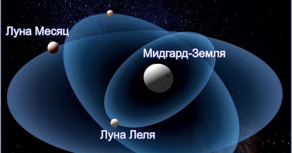Мидгард земля