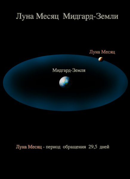 Луны Леля Фатта и месяц