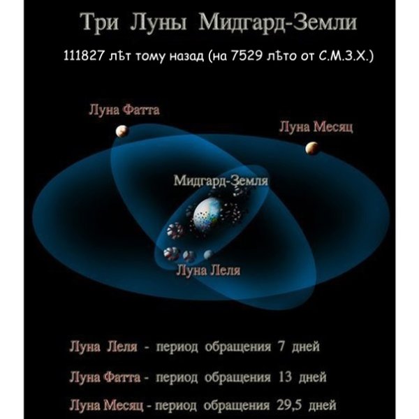 Три Луны у земли