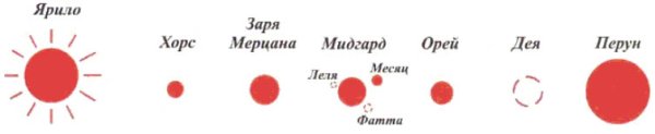Луны Леля Фатта и месяц