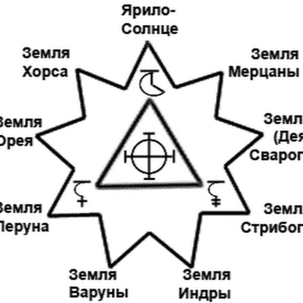 Система Ярилы солнца