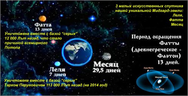 Три Луны фата Леля месяц