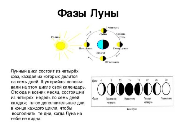 Фазы Луны схема фаз