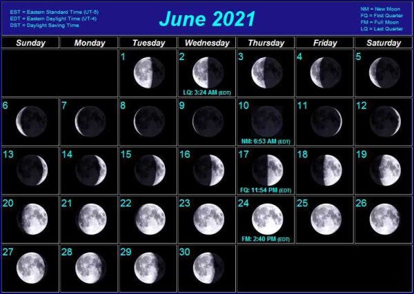 Фазы Луны 2021г полнолуние