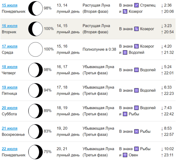 Сейчас растущая Луна