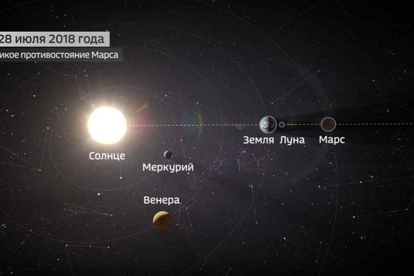 Марс. Великое Противостояние