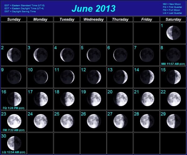 Полнолуние в августе 2021 22 августа