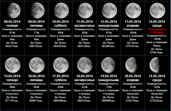 Когда бывает полнолуние