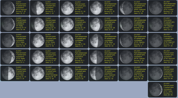 Календарь Луны