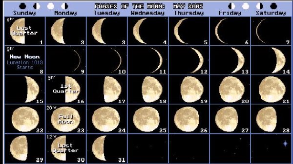 Изменения Луны по дням