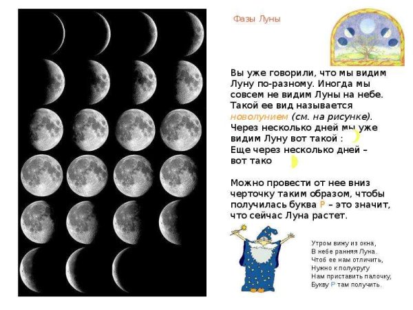 Почему не видно Луны