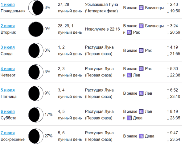 Фазы Луны полнолуние убывающая и растущая Луна