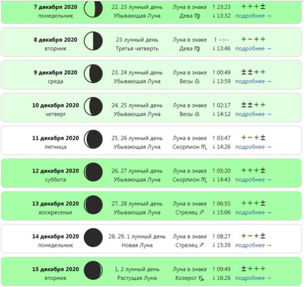 Луна 14 декабря 2020