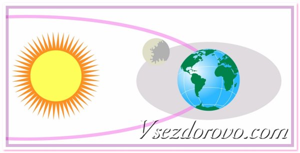 Земля и солнце для детей