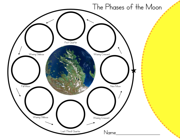 Moon phases for Kids