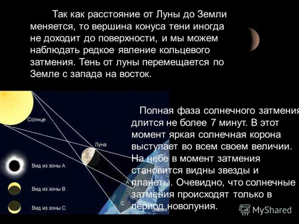 Расстояние от земли до Луны