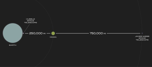 Луна и земля реальный масштаб