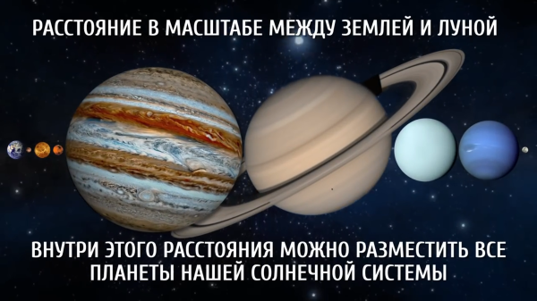 Расстояние до Луны все планеты