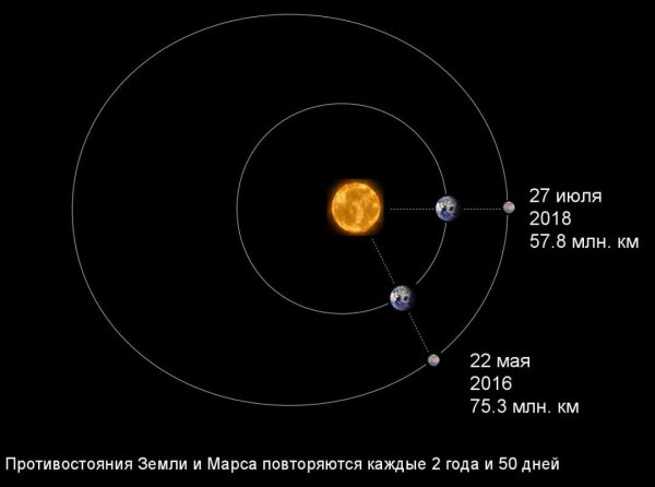 Марс. Великое Противостояние