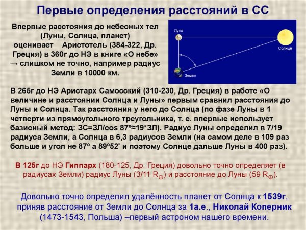 Определение расстояния до Луны