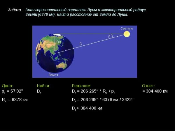 Горизонтальный параллакс Луны
