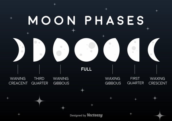 Moon phases