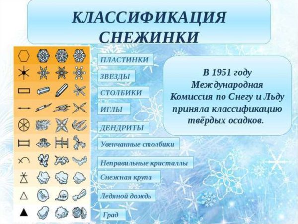 Классификация снежинок